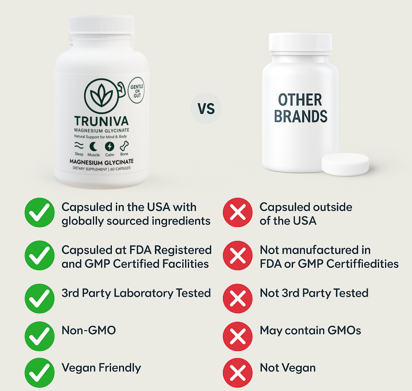 TRUNIVA Magnesium Glycinate – 60 Vegan Capsules for Muscle & Sleep Support