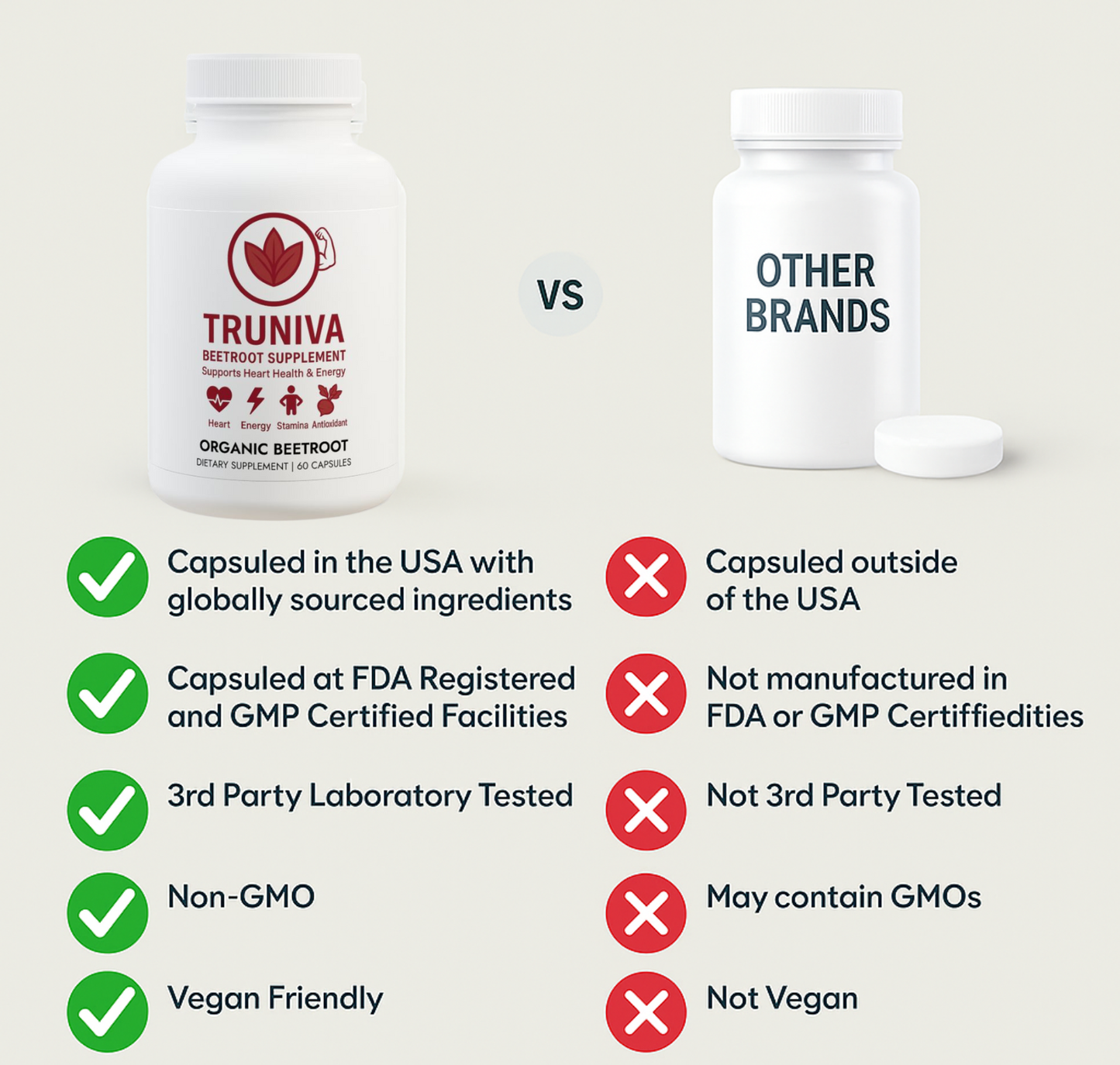 TRUNIVA Beetroot Capsules – Energy, Stamina & Heart Support